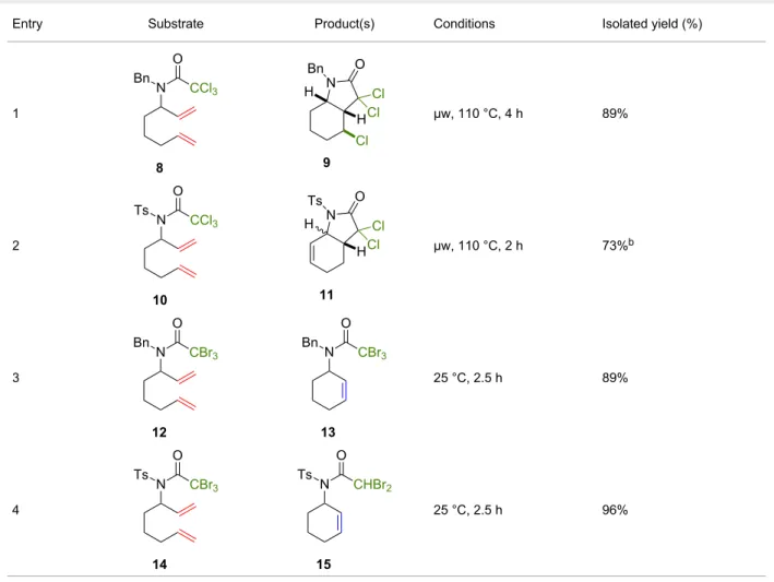 Table 3: Reactions of various octadienyl trichloro- or tribromoacetamide substrates catalyzed by complex 1