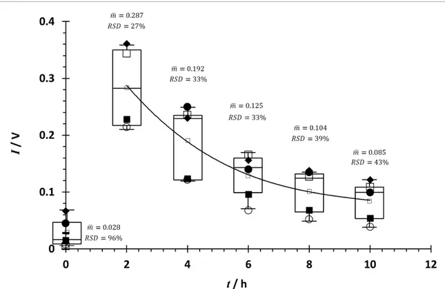 Figure 2. MCC-IMS peppermint oil washout profiles of exhaled menthone from the five participants in the pilot study