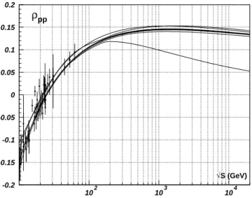 FIG. 2: Predictions for the ρ parameter. The curves and band are as in Fig. 1.