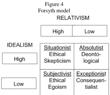Figure 4  Forsyth model 
