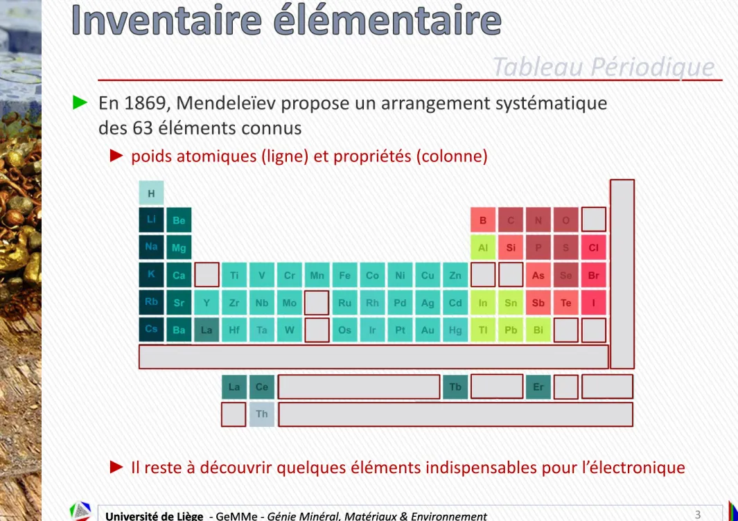 Tableau Périodique
