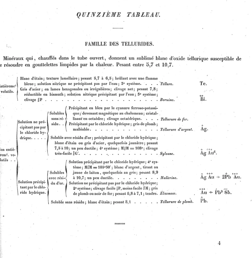 TABLEAU  XV. 
