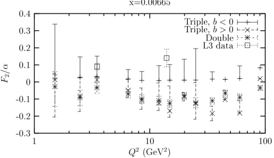 Fig. 3. Prediction from t-Channel Unitarity relations for the γ ∗ γ ∗ cross section, including the box diagram of Appendix 3.