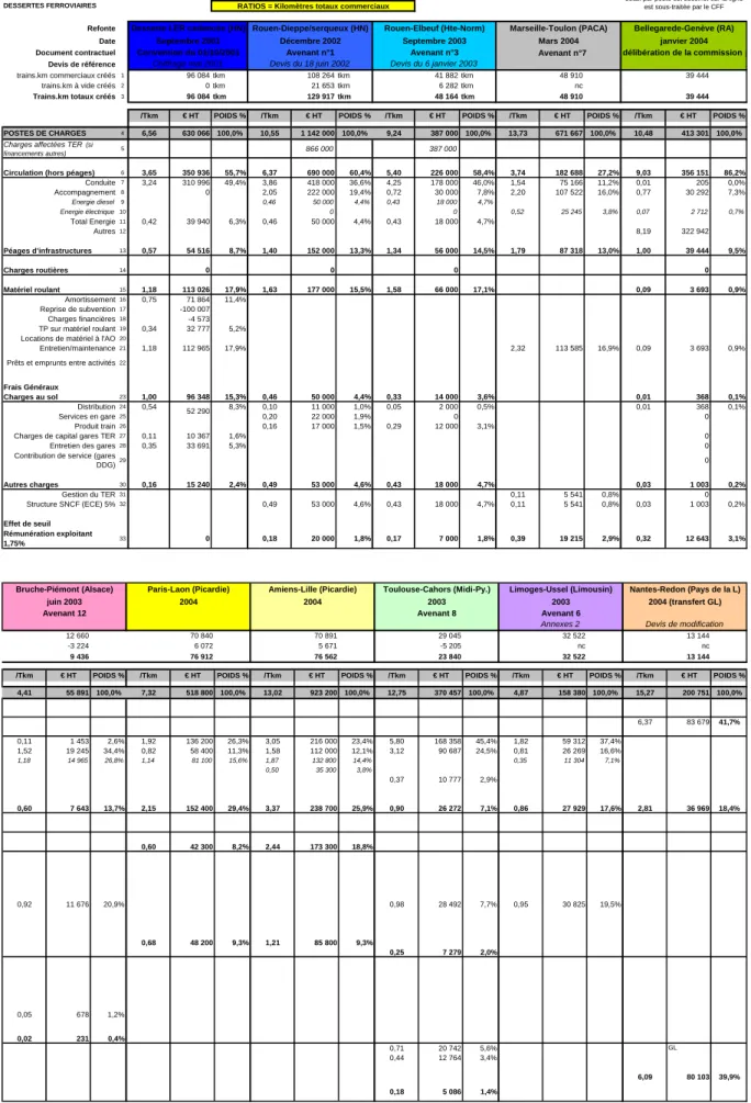 TABLEAU DE COMPARAISON DES DEVIS DESSERTES FERROVIAIRES