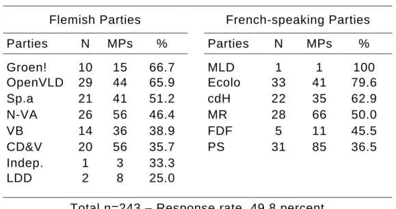 Table 1. Summary of the independent variables tested 