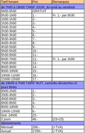 Tableau 2: tarif horaire du parc relais de l'Etoile 