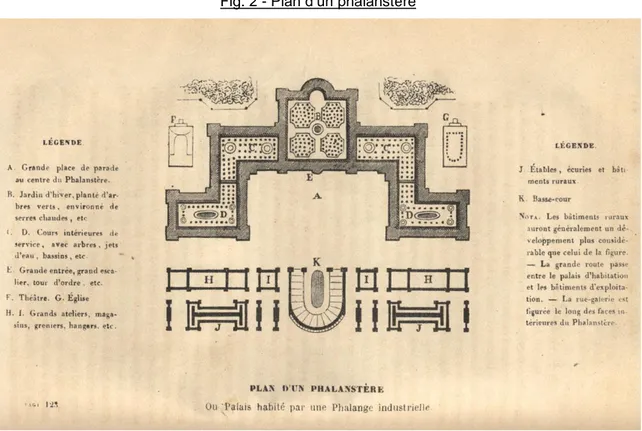 Fig. 2 - Plan d’un phalanstère