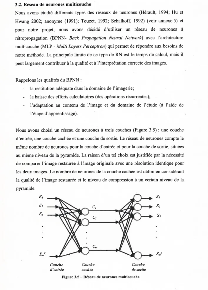 Figure 3.5 — Réseau de neurones multicouche