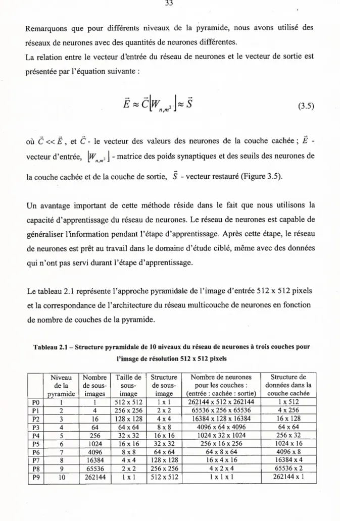 Tableau 2.1 — Structure pyramidale dc 10 niveaux du réseau de neurones à trois couches pour l’image de résolution 512 x 512 pixels