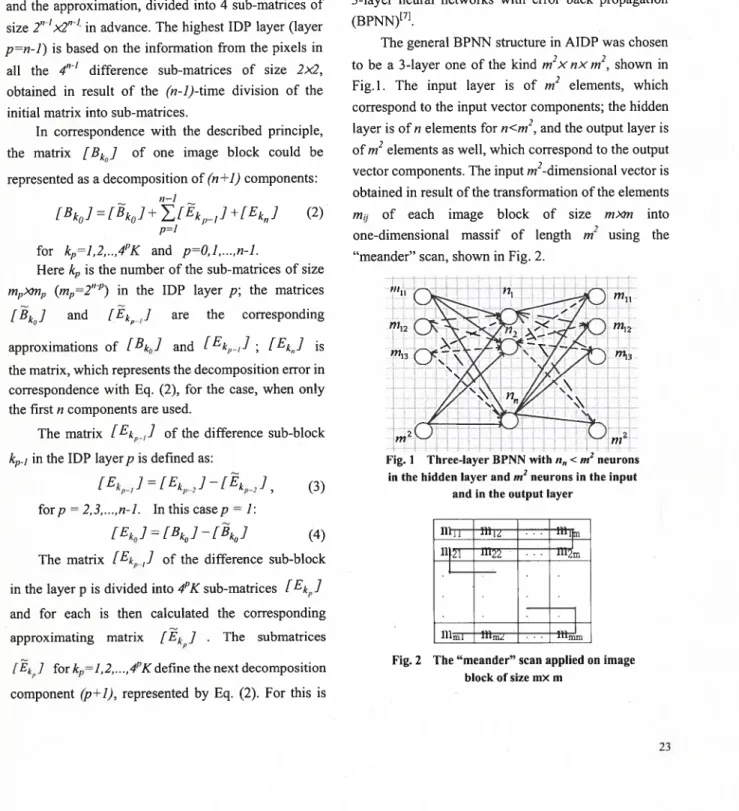 Fig. 2 The “meander” scan appiied on image block of size mx m