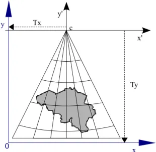 Figure 11. Principe de la fausse origine (0) positionnée par une double translation, en abscisse (Tx) et  en ordonnée (Ty), vis-à-vis du centre de projection (c) et permettant d'obtenir des coordonnées 