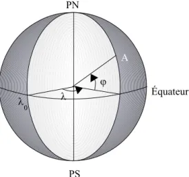 Figure 2. Latitude  et longitude  d'un point A à la surface de la Terre  considérée comme sphérique.