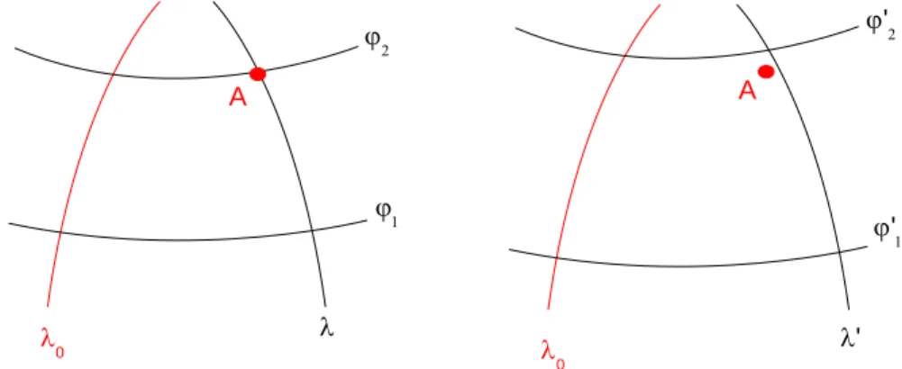 Figure 3. Deux ellipsoïdes différant par leurs dimensions  provoquent un changement des coordonnées géodésiques du point A.