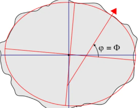 Figure 5. Translations et rotations d'un ellipsoïde local (en rouge) de telle sorte que la latitude géodésique 