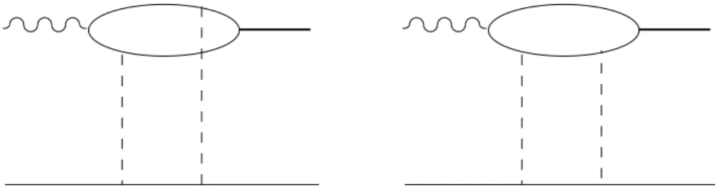 Figure 8: Lowest-order graphs for γ ∗ q → ρq with J(b, c, Q 2 ) = 3 π 2 Z d 2 K α s (K)K2+1 4 Q 2 e i(b.K+c | K | ) (5.3) We assume that it is now appropriate to replace ¯s with x − 1 = s/Q 2 