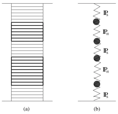 Figure 2: (a) alternating groups of partons with low and high K T , with (b) their sum giving alternating soft and hard pomerons.