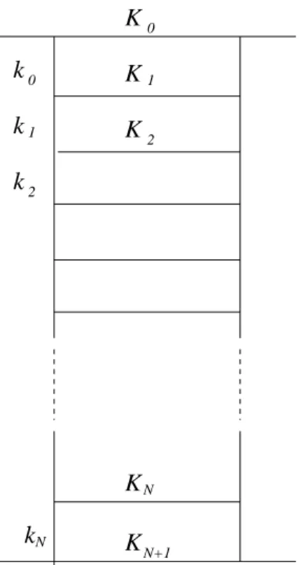 Figure 3: Kinematics of the BFKL ladder