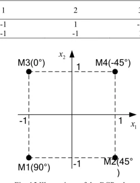 Table 6 Alternative codes for  s jk values (m v =2, m=16)   j  k  1  2 3 4  1 -1  1 -1 1  2 -1  -1 1  1  M1(90°) M2(45° ) M4(-45°)M3(0°) x 1x2-1-111