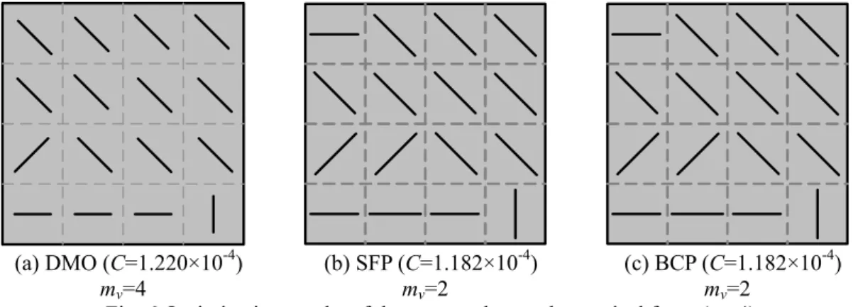 Fig. 6 Optimization results of the square plate under vertical force (m=4) 