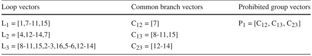 Table 1 Loop vectors, Common branch vectors and Prohibited group vectors of 14-node system