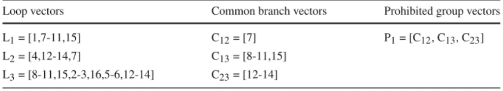 Table 1 Loop vectors, Common branch vectors and Prohibited group vectors of 14-node system