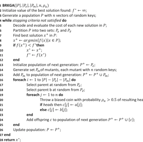 Fig. 4 Pseudo-code for a BRKGA