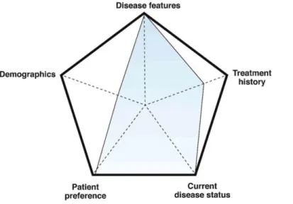 Figure 3. Schema illustrating the individualized decision on de-escalation in 2 patients with IBD based on  multiple areas of consideration