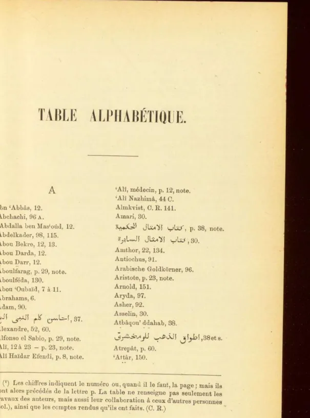 TABLE ALPHABÉTIQUE.