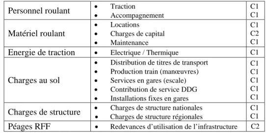 Figure 7 : Notion de Journée de service pour un agent de conduite ou d'accompagnement 