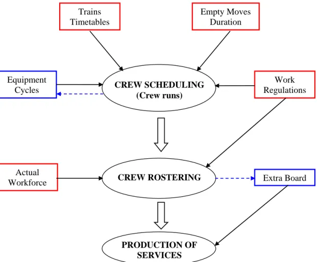 Figure 7: Diagram of the production of services process 
