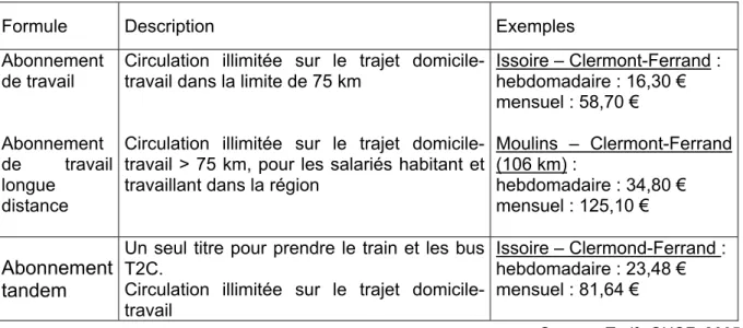 Figure 16.  Tarification SNCF 
