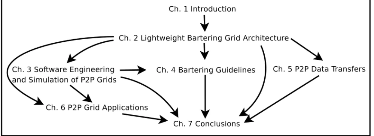 Figure 1.2 illustrates the structure of this dissertation as well as the dependencies between the chapters