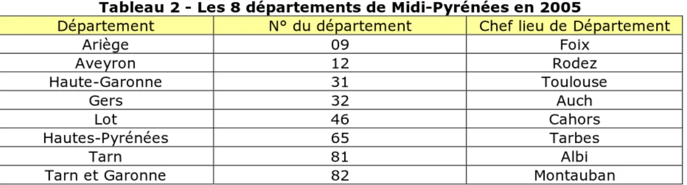 Tableau 2 - Les 8 départements de Midi-Pyrénées en 2005 
