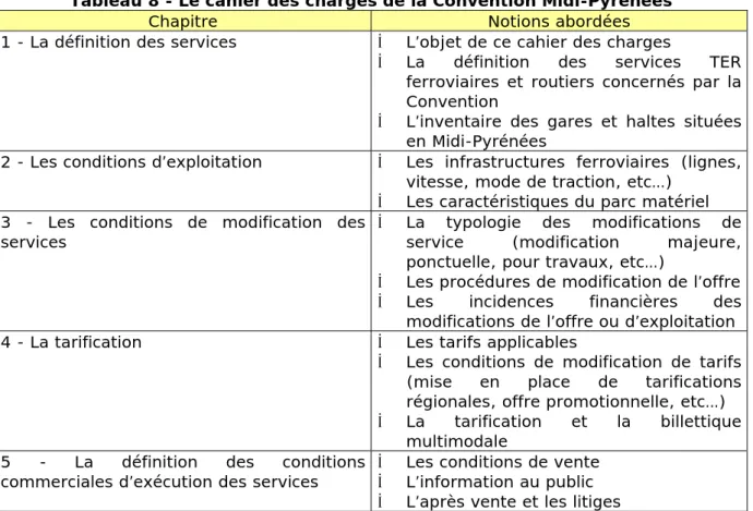 Tableau 8 - Le cahier des charges de la Convention Midi-Pyrénées 