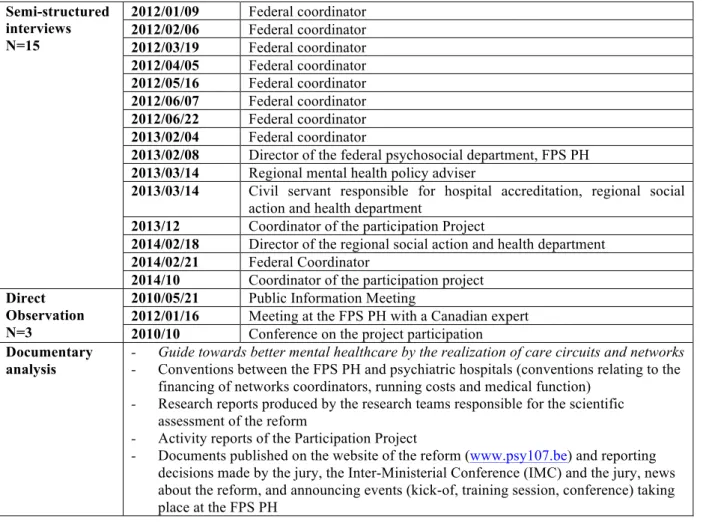 Table 1 – Data Collection Case Study 1 