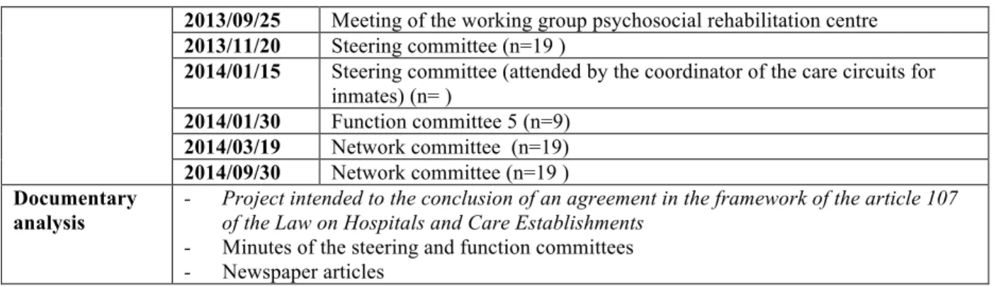 Table 2 – Data Collection Case Study 2 