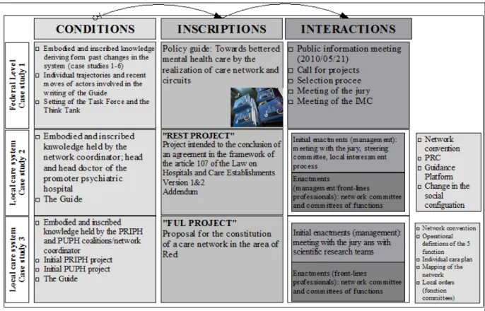 Figure 1 – Cases Studies Part 2: Overview 