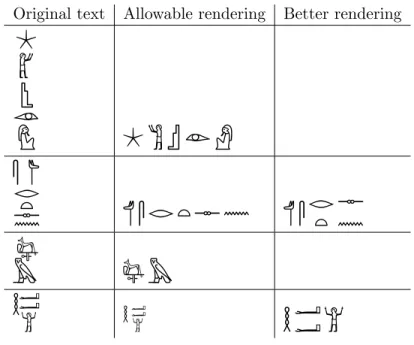 Table 9: Change of text direction from vertical to horizontal imposed by the application (all examples from BM EA 101 [2, p