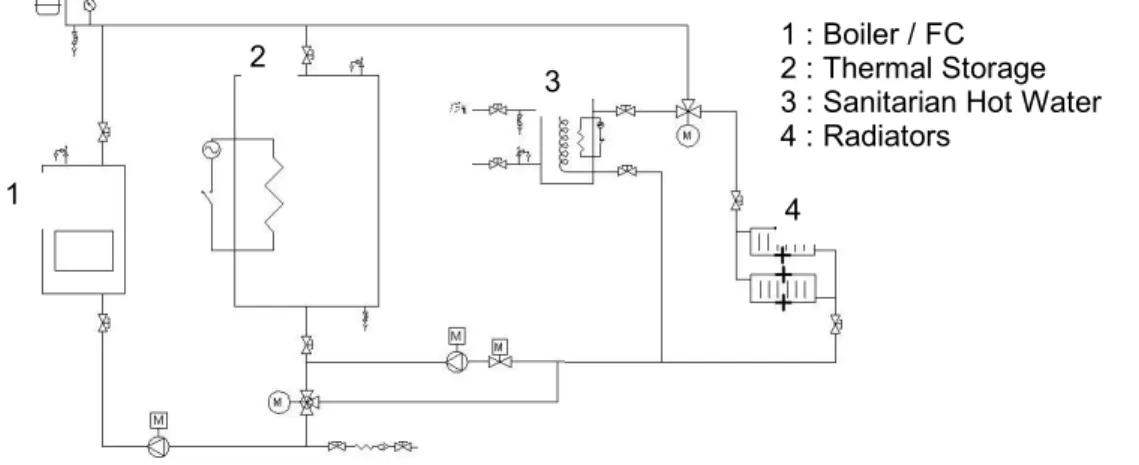 Figure 11 : Hydraulic installation