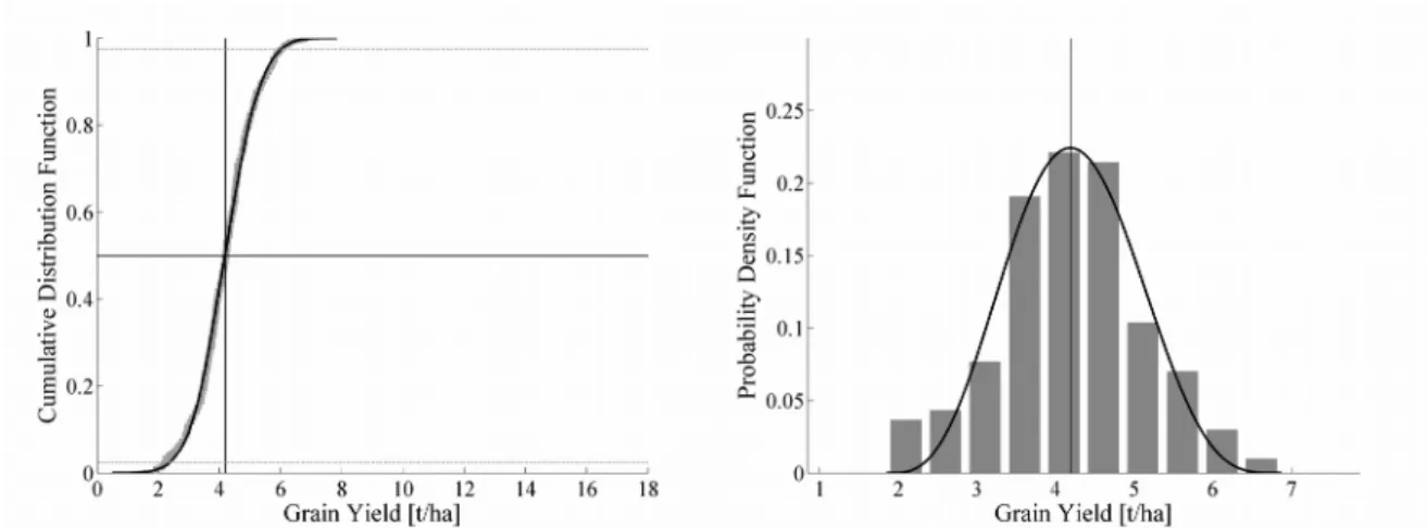 Fig. 3 presents three specific levels: 0-0-0 kgN ha -1  (T1); 60-60-60 kgN ha -1  (T7); and 100-100-100 kgN ha -1  (T11)