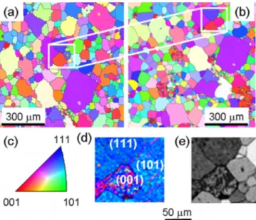 FIG. 1. Inverse pole figure (orientation) maps of (a) the LaAlO 3 substrate, (b) the BiFeO 3 film, and their corresponding colour code (c)