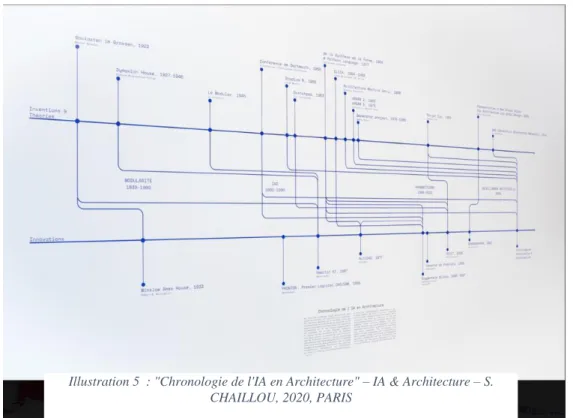 Illustration 5  : &#34;Chronologie de l'IA en Architecture&#34; – IA &amp; Architecture – S