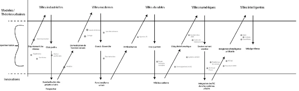 Illustration 6 : Suite algorithmique de l'urbanisme 