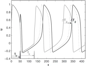FIG. 9. Phase-shift measurement for two different trials with I 0 = 0.2 共 solid traces 兲 
