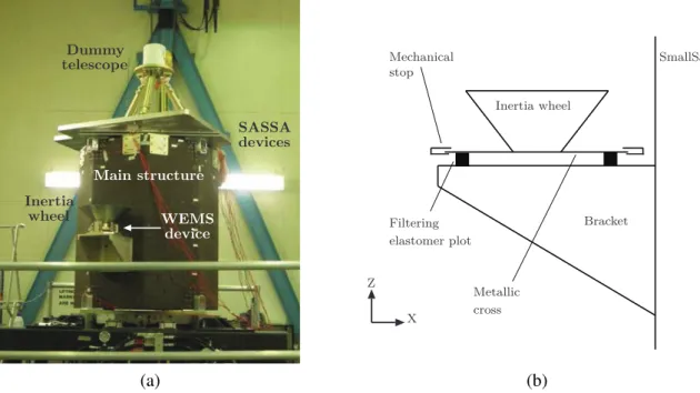 Figure 1: SmallSat spacecraft. (a) Photograph. (b) Schematic of the WEMS.