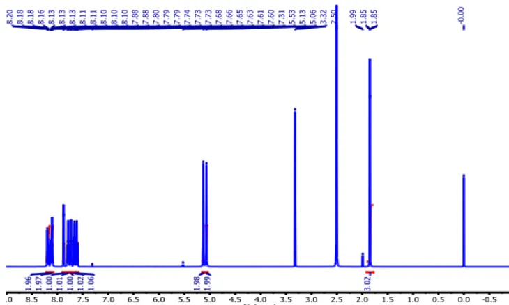 Figure 2.  1 H NMR (500 MHz) spectrum of 5-methyl-1,3-bis(3-nitrobenzyl)pyrimidine-2,4(1H,3H)-dione in DMSO-d 6  at 298 K