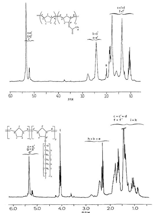 Fig. 1.    1H NMR spectra (CDCl3, TMS) of (a) poly(NBE-co-NBE-OAc) (3mol%NBE-OAc) and (b)  poly(norbornene-g-ε-caprolactone)