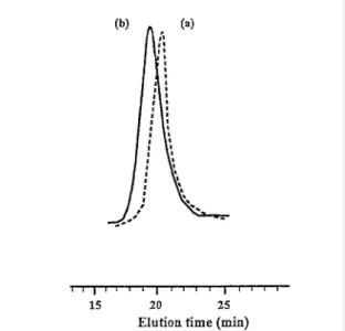 Fig.   2.      Comparison   of  SEC   traces   for   (a)   polyCNBE-co-NBE-OH)   and   (b)  poiy(norbornene-graft-ε-caρrolactone) (5 wt%NBE-OH)