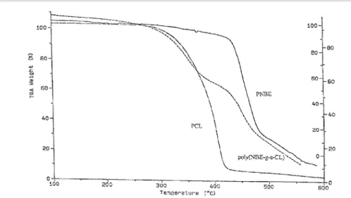 Fig. 5.   Comparison of TGA traces for poly(NBE-g-ε-CL), PNBE and PCL. 