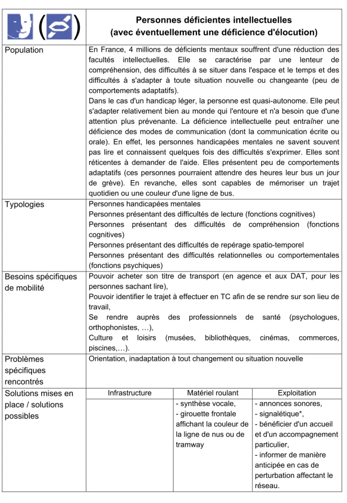 Tableau 3 : Les personnes déficientes intellectuelles : Quels besoins de mobilité ? Quelles réponses ? 
